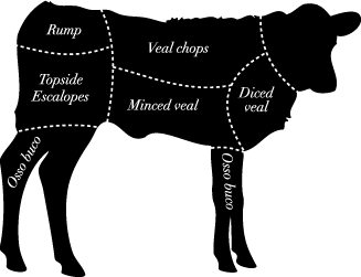 kalfsvlees, Veal
